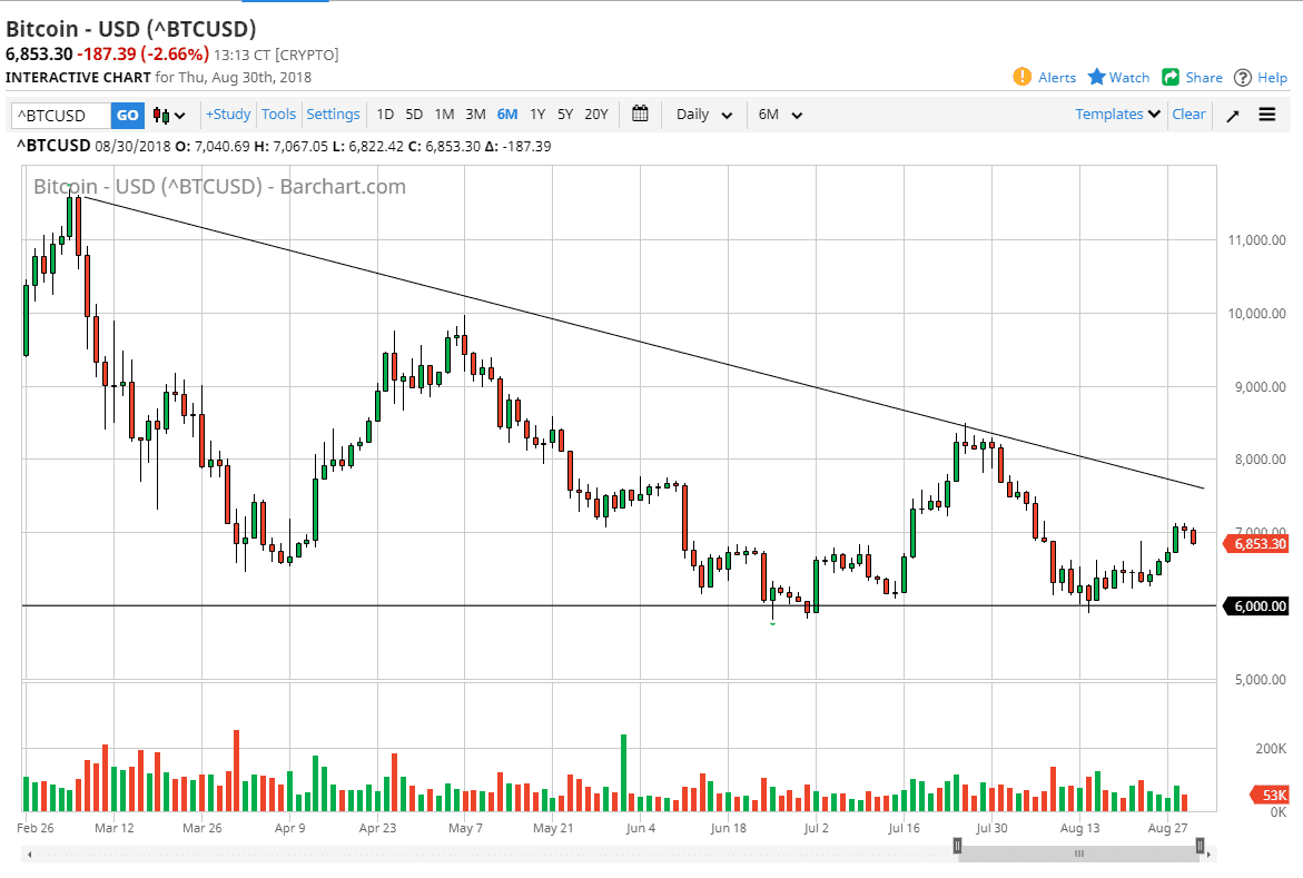 Previsioni Bitcoin Previsioni Bitcoin